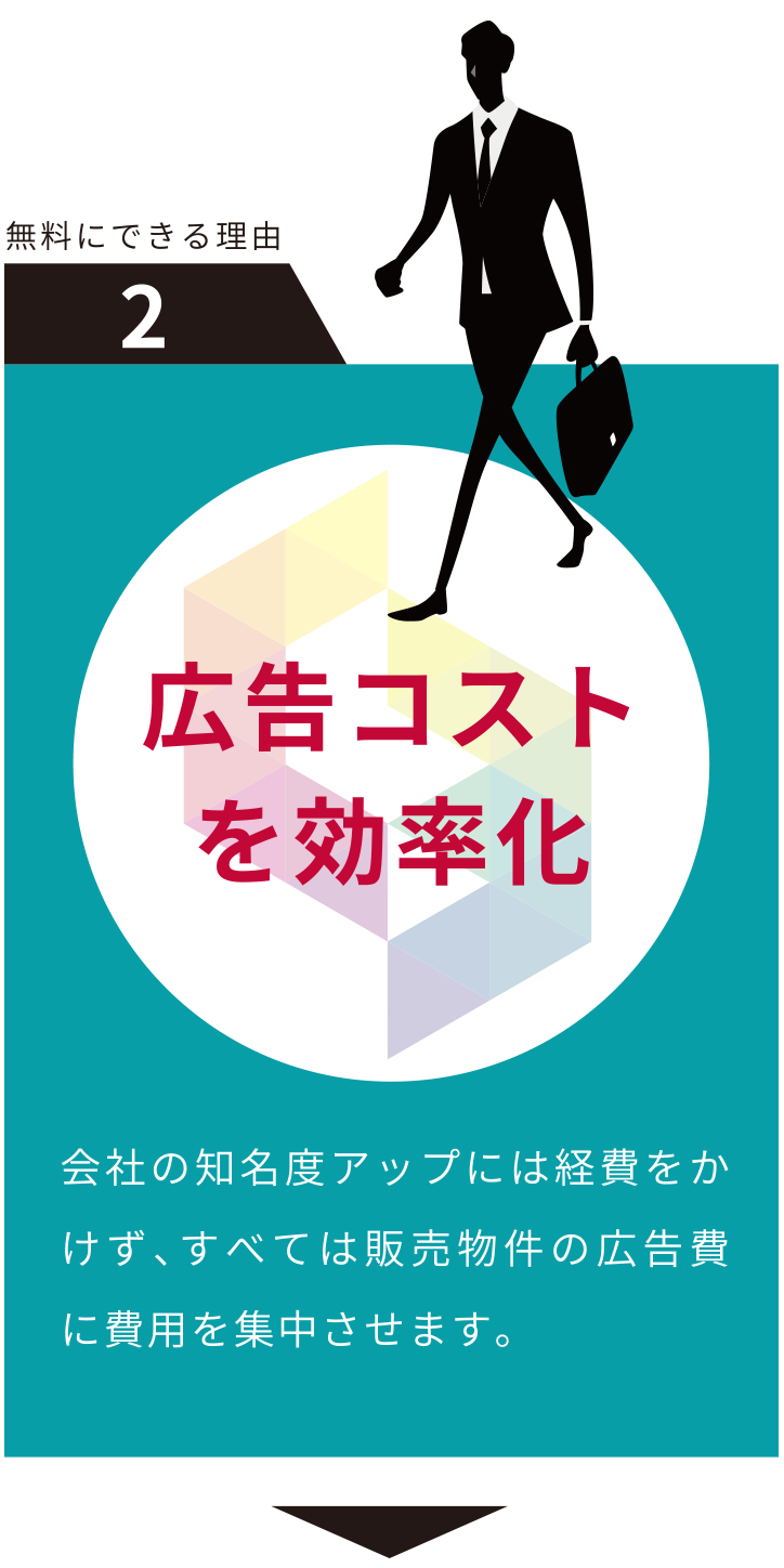 不動産売却相談│CityBase株式会社＜シティベース＞